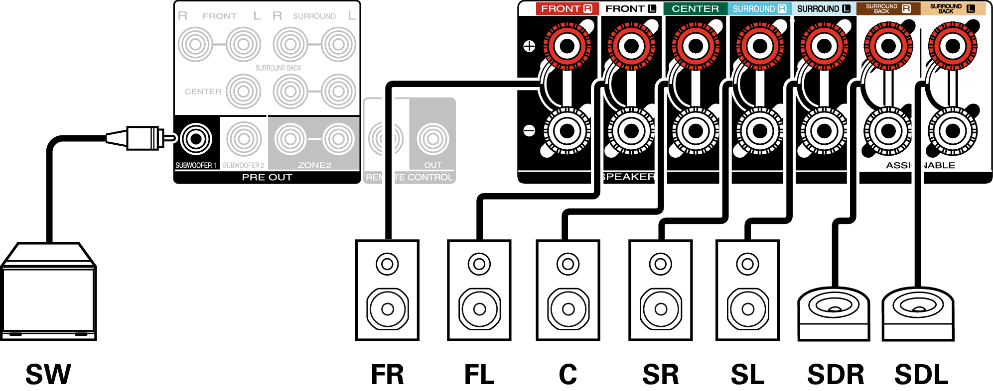 Conne SP 7.1 SD C70s